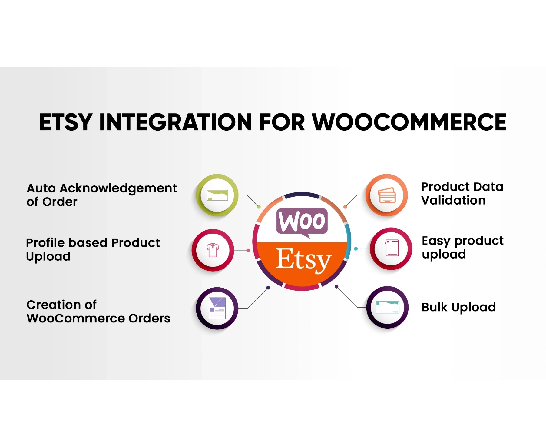 etsy-woocommerce Migrer une boutique Etsy vers Woocommerce